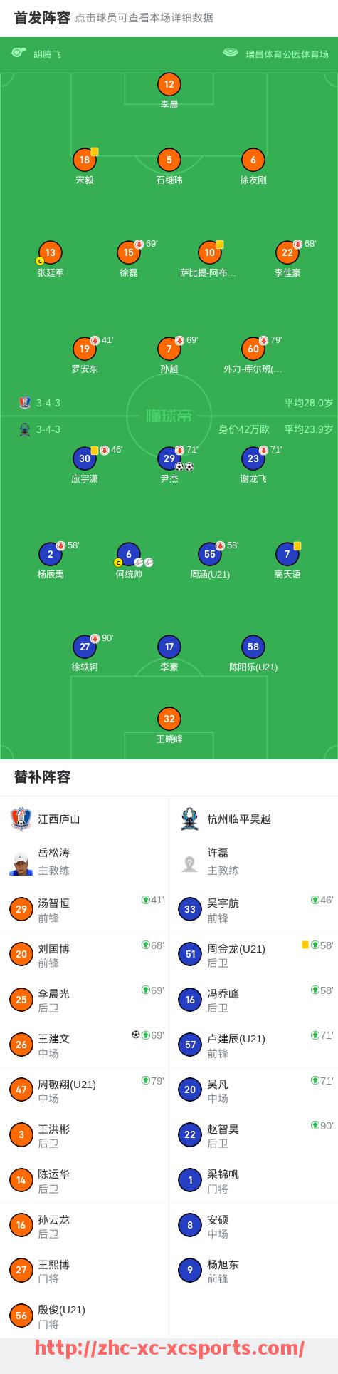 杏彩体育-世俱杯比赛技术统计来源及数据准确性介绍